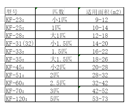 花垣空调维修